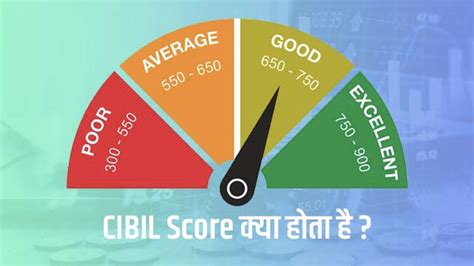 Cibil Score Kya Hota Hai Full Form Meaning