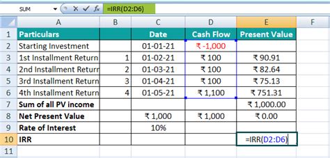 Irr In Excel Formula Examples Step By Step Irr Calculation