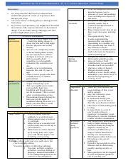 Understanding Parasomnia: Types, Symptoms, and Treatment for | Course Hero