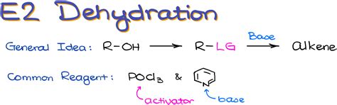 Dehydration Of Alcohols — Organic Chemistry Tutor