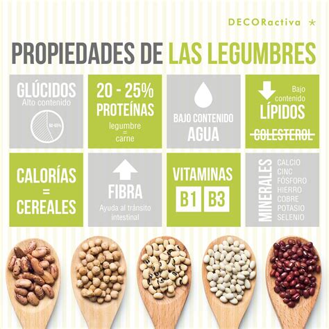 Beneficios De Las Leguminosas