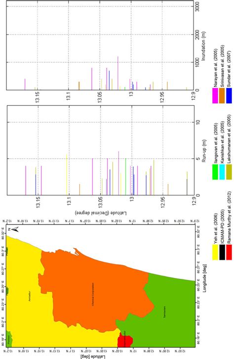 ClimbingNoob: 2004 Indian Ocean Tsunami Graph