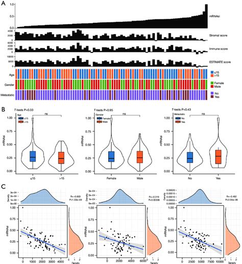 Clinical And Immunological Correlation Of Mrnasi A The Corresponding Download Scientific