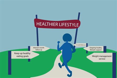 Why Living A Healthy Lifestyle Is Important