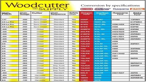 The Ultimate Guide to Echo Chainsaw Chain Size Chart – SizeChartly