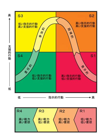 リーダーシップの理論と実践をご案内