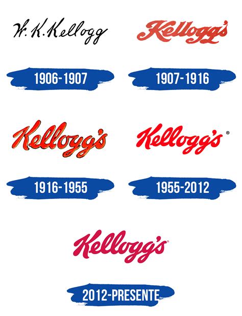 Kelloggs Logo S Mbolo Significado Logotipo Historia Png The Best Porn