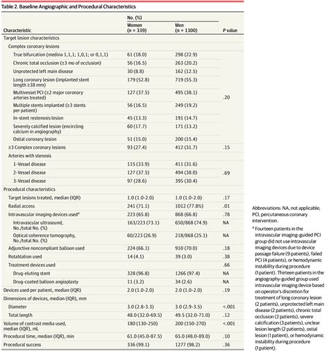 Intravascular Imagingguided Optimization Of Complex Percutaneous