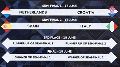 Jadwal And Hasil Drawing Uefa Nations League Spanyol Vs Italia Belanda Tantang Juara 3 Piala