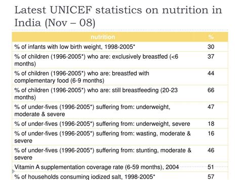 Ppt Management Of Acute Severe Malnutrition Powerpoint Presentation