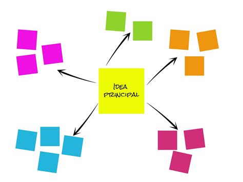 Mapa De Ideas Mapa Images