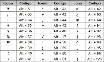 S Mbolos De Teclado Combinaciones De Tecla Alt Y Atajos Del Teclado