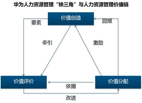 人資白話文看到賺到人力資源 3P 管理模型之應用 上 104職場力