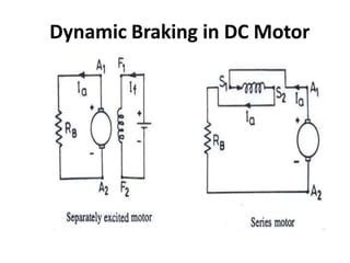 Breaking,Types of Electrical Braking system, Regenerative Braking ...