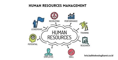 Human Resources Management