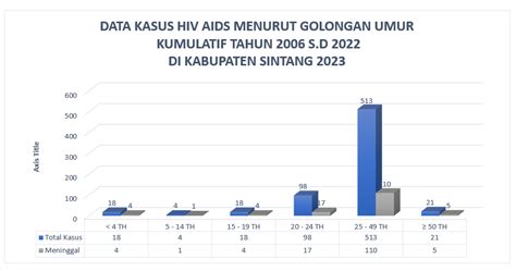 Membangun Model Penatalaksanaan HIV AIDS Terkini Dan Komprehensif