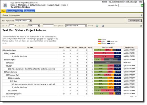 Software Testing Test Planning Status Dashboard Test Plan