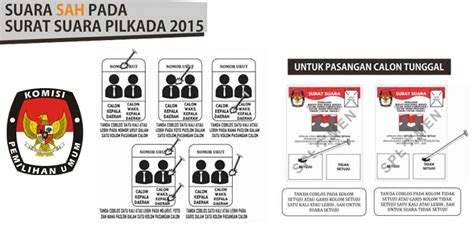 Cermati Tata Cara Pencoblosan Pastikan Suara Anda Sah