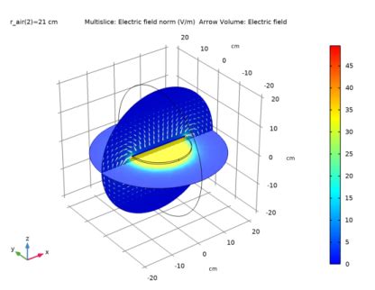 Computing the Effect of Fringing Fields on Capacitance