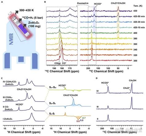 催化基础国家重点实验室侯广进研究员团队最新chem：尖晶石znal2o4上双活性位点在合成气转化中的协同作用 知乎