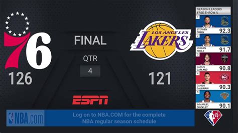 76ers Lakers Nba On Espn Live Scoreboard Youtube