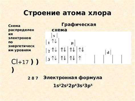 Общая характеристика хлора