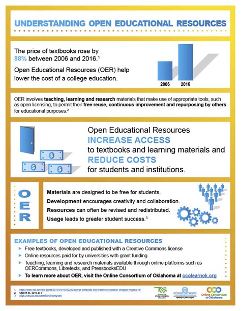 Why Oer Open Educational Resources Basics And Beyond