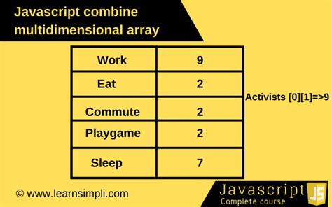 How To Flatten Nested Array In Javascript