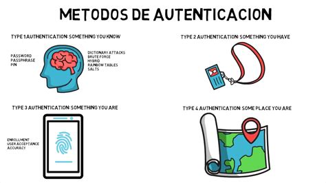 Métodos De Autenticación Introducción A La Seguridad Informática