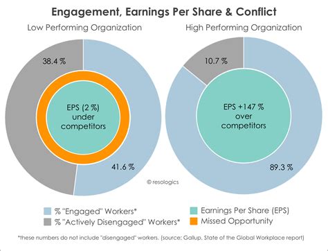 Workplace Conflict Data — resologics