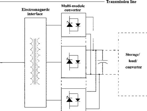 Figure 1 From Low Switching Frequency Space Vector Modulators For High