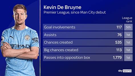 Kevin De Bruyne Signs Contract Extension To Stay At Manchester City 314