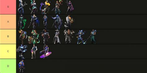 Valorant Agent Tier List Orsa Trenna