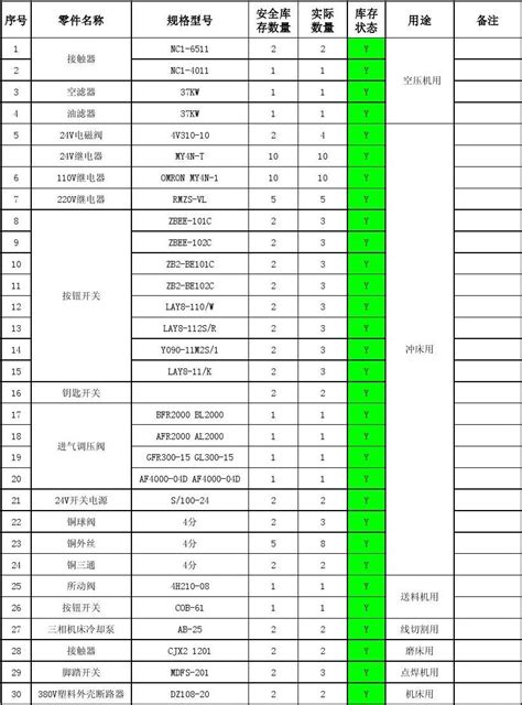 设备易损件安全库存 word文档在线阅读与下载 免费文档