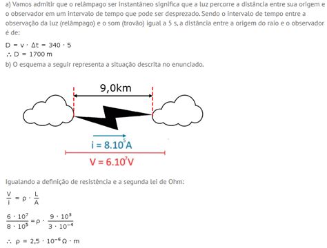 Blog de Biologia Questão de Física UNICAMP 2021 A Organização