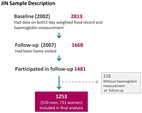 sample description  scientific diagram