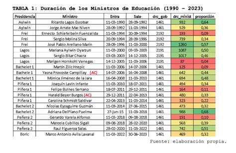 La acusación constitucional como mecanismo político compensatorio