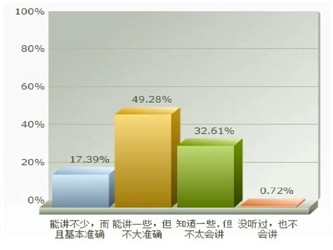 中华传统节日文化的现代构建及认同研究 ——基于广州大学城学生的实证调查参考网