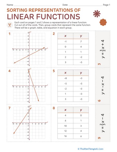 Sorting Representations Of Linear Functions Thư Viện Tiếng Anh