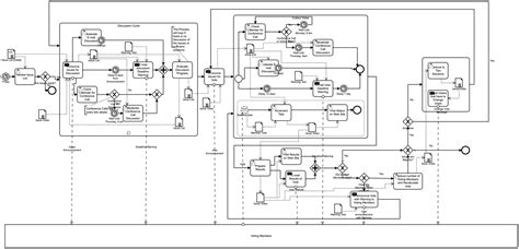 Bpmn F R B B Ecommerce Prozessmodellierung Beispiele