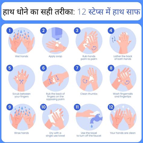 फ्लू और कोरोना वायरसहाथ धोने का सही तरीका 12 स्टेप्स में हाथ साफ