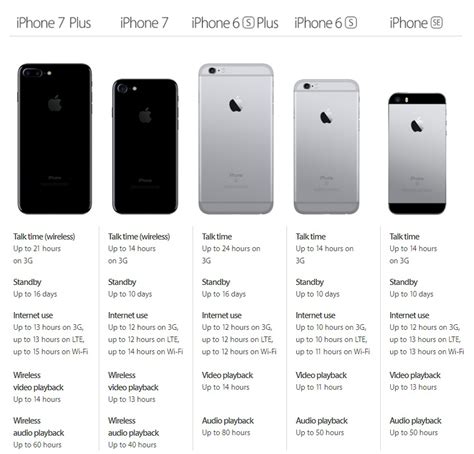 apple iphone   iphone   battery life phonearena