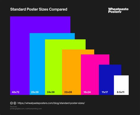 Decoding Design: A Guide to Standard Poster Sizes | Wheatpaste Posters®