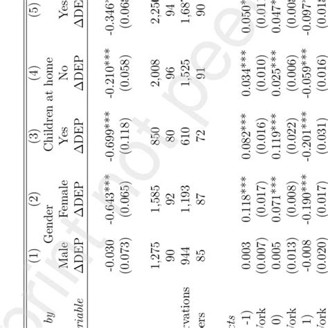 Classification of different types of ORL surgery according to its... | Download Scientific Diagram