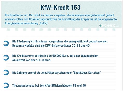 KfW Förderung Überblick der KfW Kredite Wohnung Ratgeber