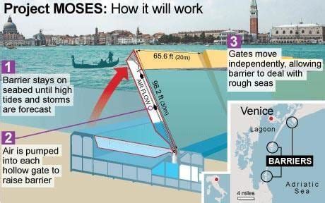 mose project diagram engineering  save venice  floods