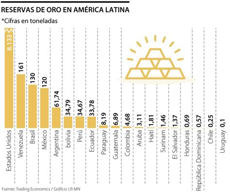 Así es el mapa de los países con mayores reservas de oro luego del