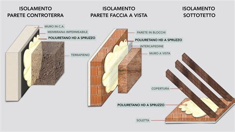 Coibentazioni Ditta Isolamento Termico Muri Interni Varese Viri Online