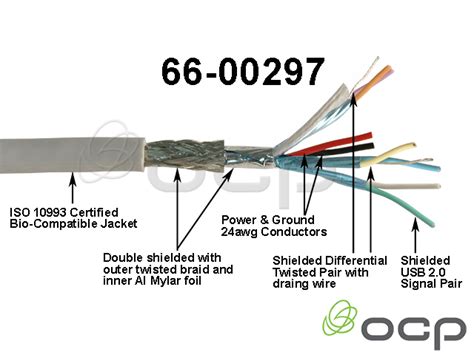 bulk cable stocked  custom  ocp group