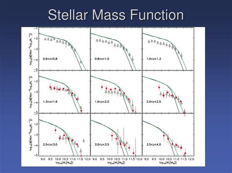 PPT A Self Consistent Model Of Galaxy Formation Across Cosmic Time